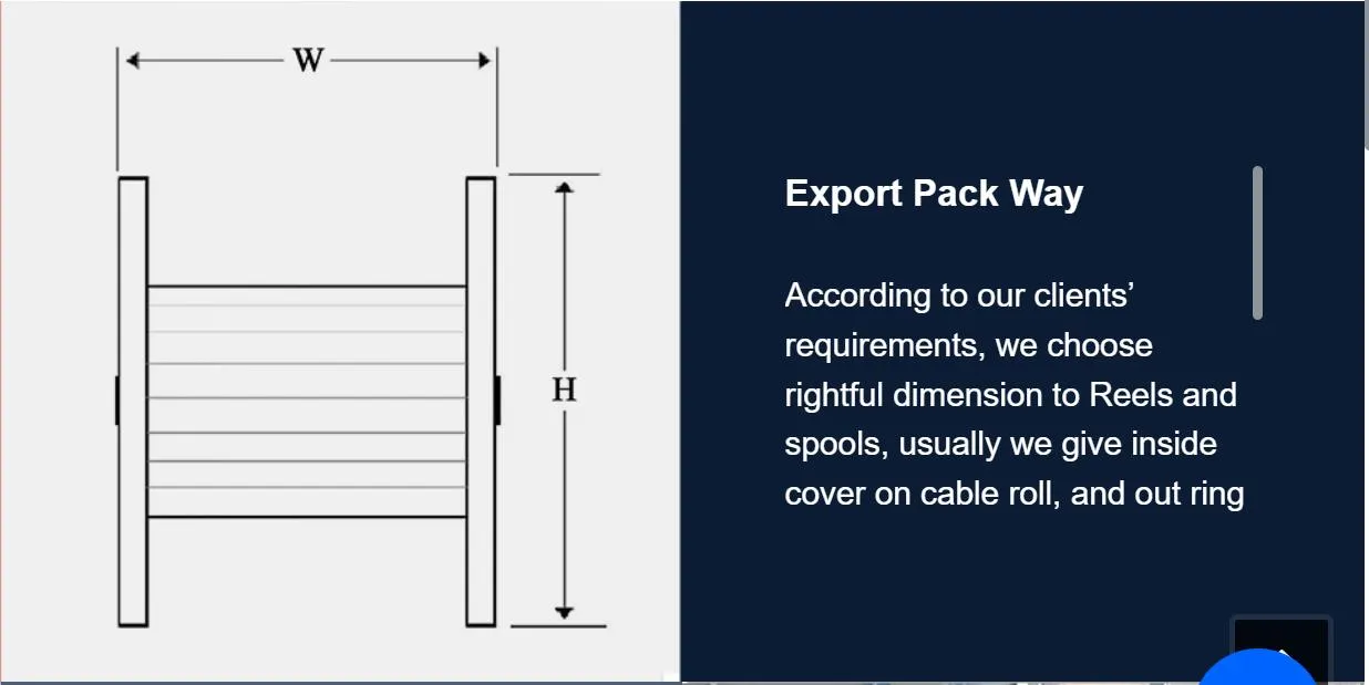 Fire Resistant Cable for Buildings