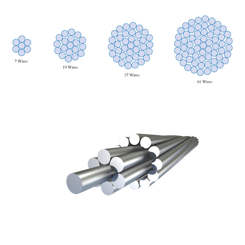 fire resistant cord factories